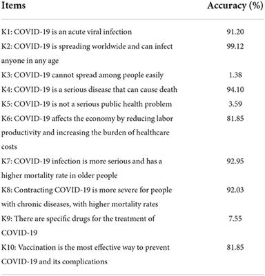 Knowledge, attitudes, and practices toward COVID-19: A cross-sectional study during normal management of the epidemic in China